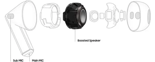Galaxy Buds 3 בצבע לבן | אוזניות פרימיום עם סאונד חכם ונוחות מושלמת | יבואן רשמי 2