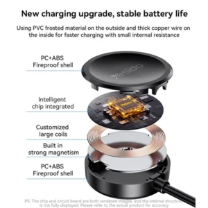 מטען מגנטי אלחוטי Type-C לשעוני סמסונג טעינה מהירה Yesido CA162