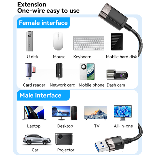 כבל מאריך USB ל-USB באורך 1.5 מטר Yesido GS26 | שיפי