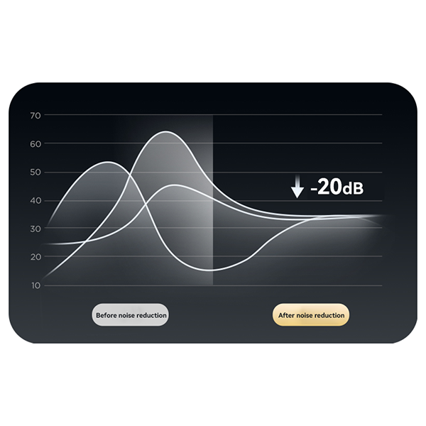 אוזניות אלחוטיות מסננות רעשים עם סאונד סטריאו איכותי וחיי סוללה ארוכים במיוחד | Yesido EP08