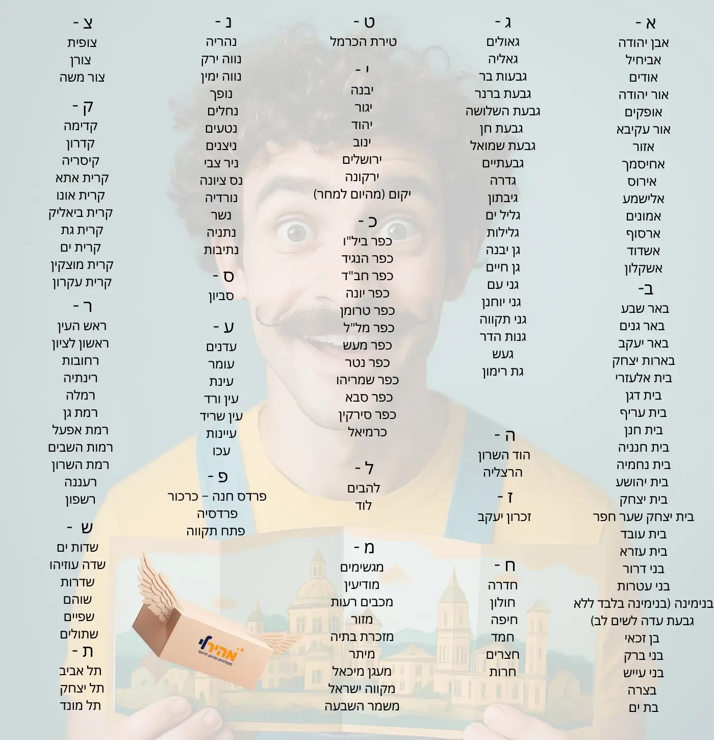 מהיר לי - רשימת יעדים נבחרים למשלוחים מהיום להיום - להזמנות עד השעה 11:00 בלבד - אספקה בין 14:00-22:00